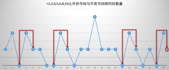 福彩双色球，解析50期开奖结果走势，洞察未来趋势福彩双色球开奖结果走势500期