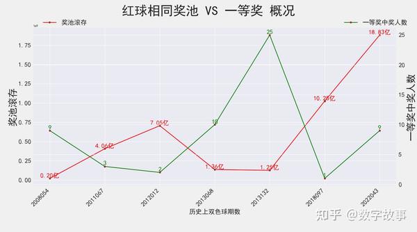 福彩网双色球开奖走势，理性分析，智慧投注福彩网双色球开奖走势图