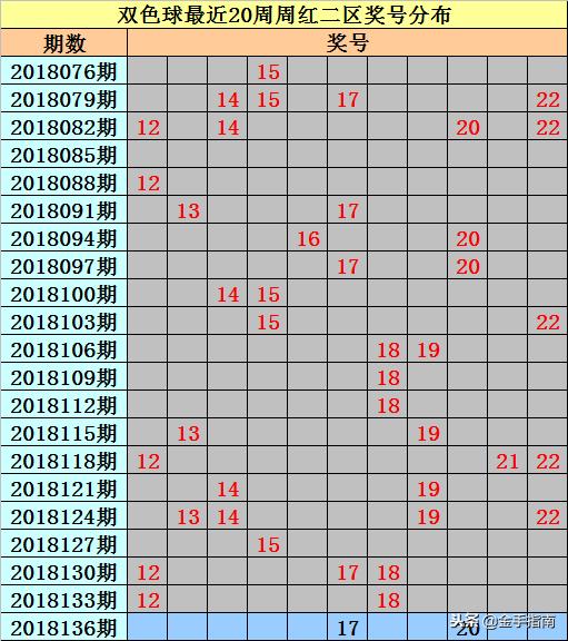 双色球139期开奖号码