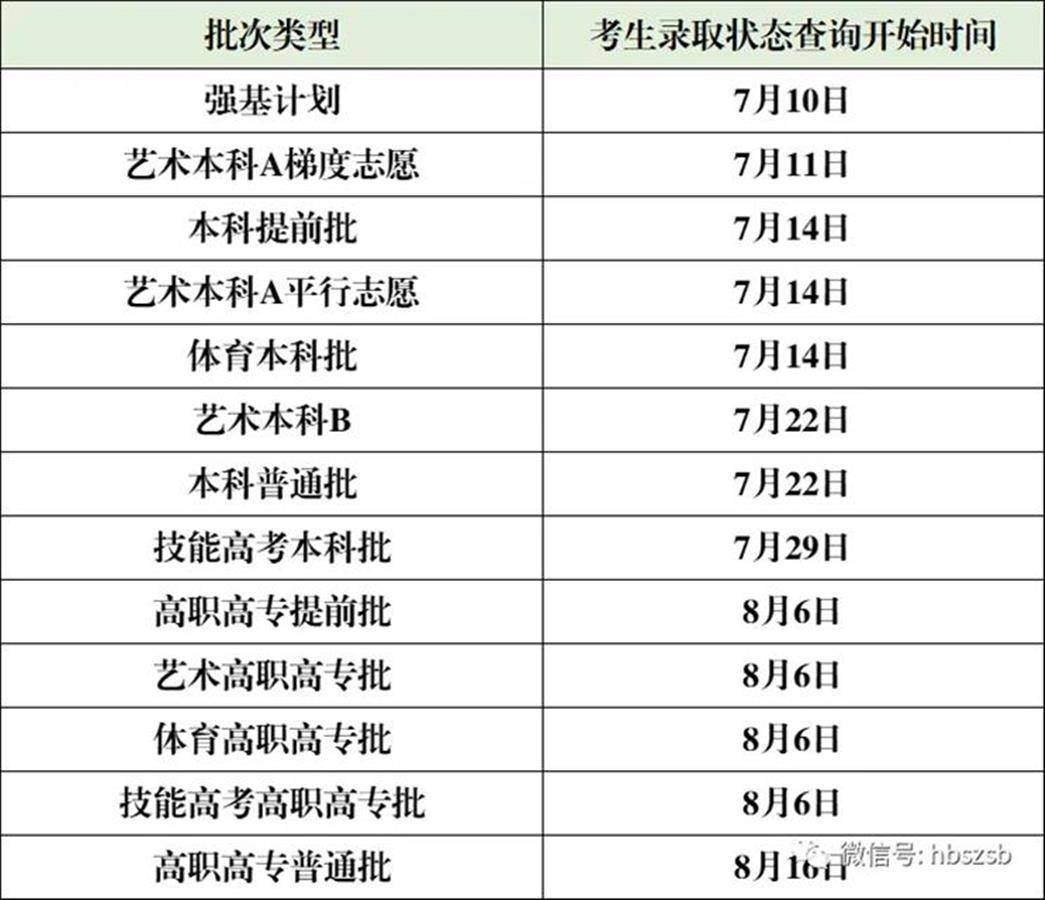 徐州招生信息网，解锁2023年录取分数线的秘密徐州招生信息网录取分数线查询