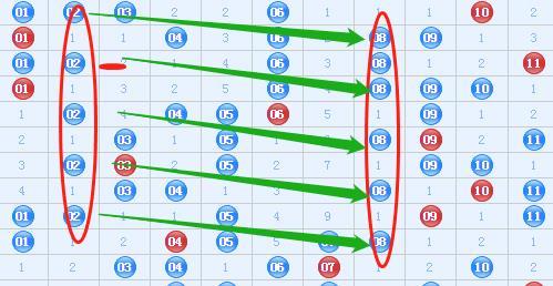 吉林11选5，数字游戏中的牛走势分析吉林11选五就是牛走势图