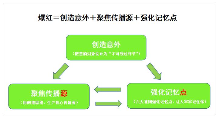 排列公式计算，解锁数学世界的奥秘排列公式计算方法