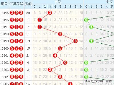 3D走势图带连线图，乐彩网09的数字游戏新体验3d走势图带连线图乐彩网开奖数据