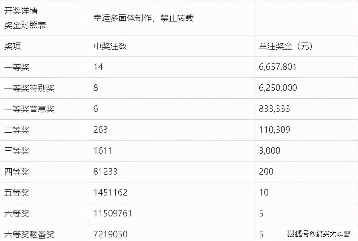 2021095期双色球开奖结果揭晓，幸运数字引领新希望2021095双色球开奖结果查询