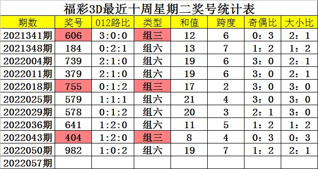 2022057期3D开奖结果，揭秘数字背后的幸运与期待2022057期3d开奖结果查询