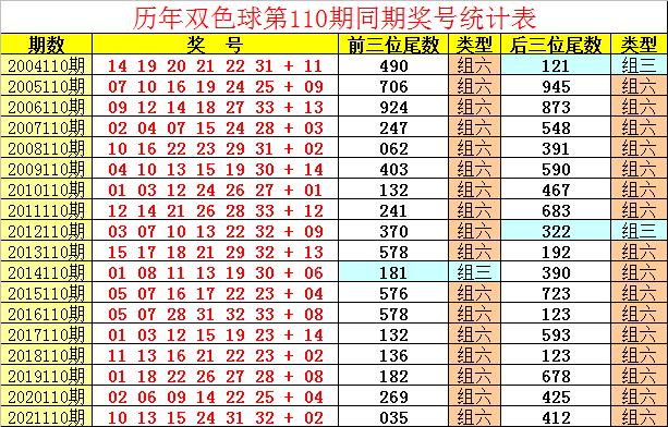 双色球开奖号码136，数字背后的幸运与希望双色球开奖号码136期开奖结果