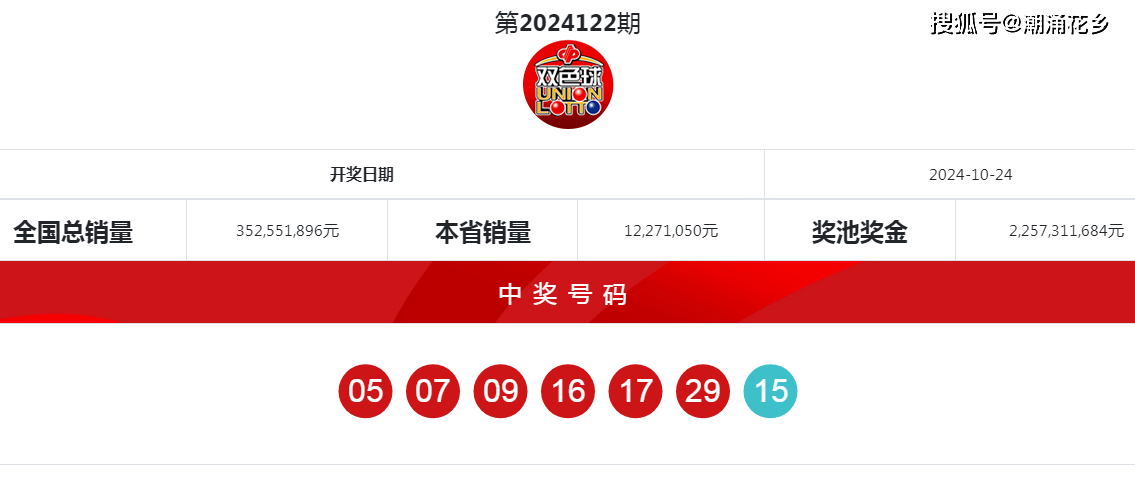 2023年108期双色球开奖结果揭晓，幸运数字引领新年希望2023年108期双色球开奖结果查询