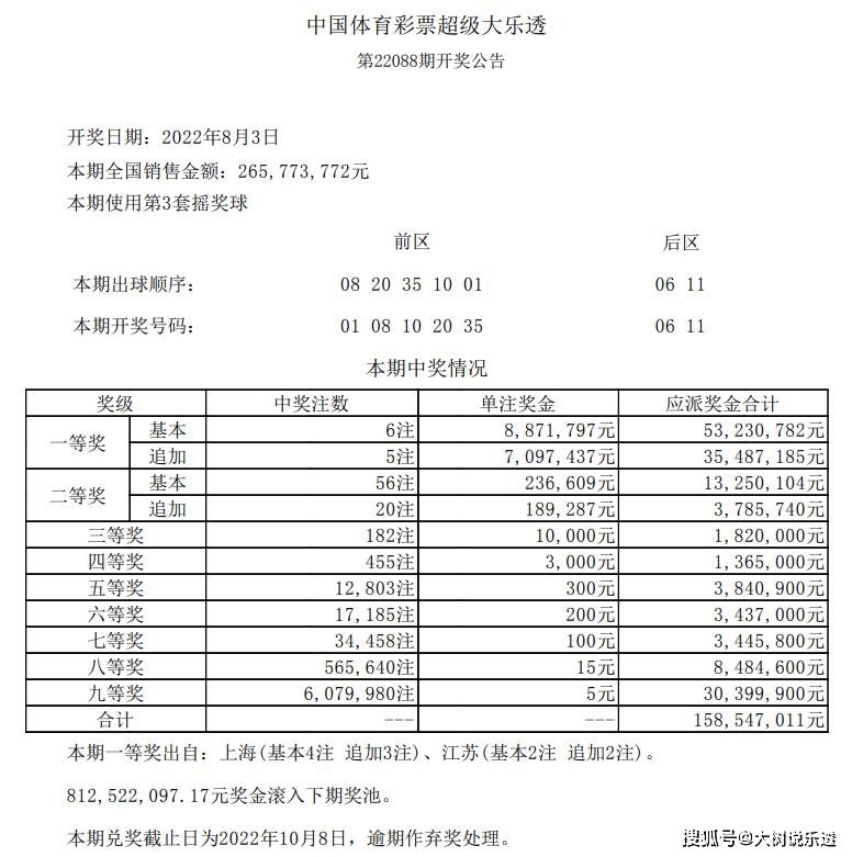 大乐透22028期开奖揭晓，幸运数字背后的期待与惊喜大乐透22028期开奖结果查询