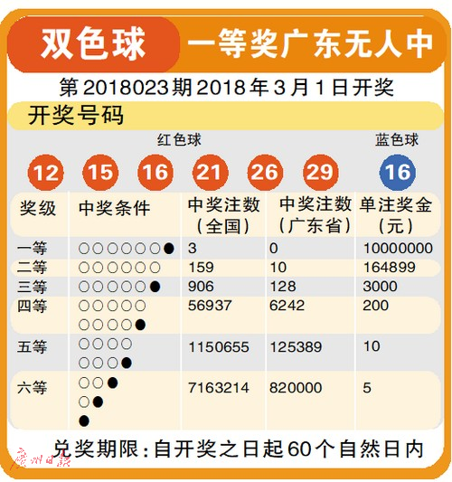 2019003期双色球开奖结果揭晓，幸运数字点亮梦想之夜双色球2019003开奖结果查询