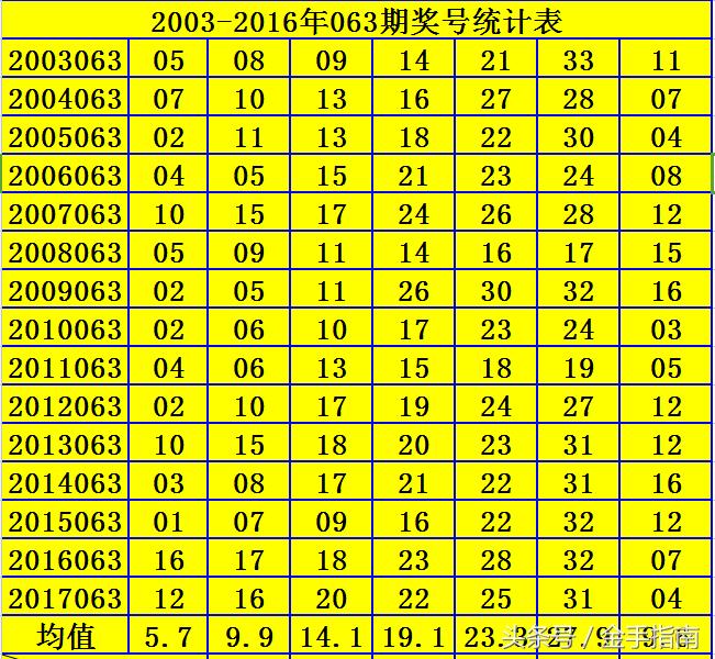 2019年双色球第133期开奖揭晓，幸运数字的碰撞与期待双色球2019年133期开奖结果阳光探码图