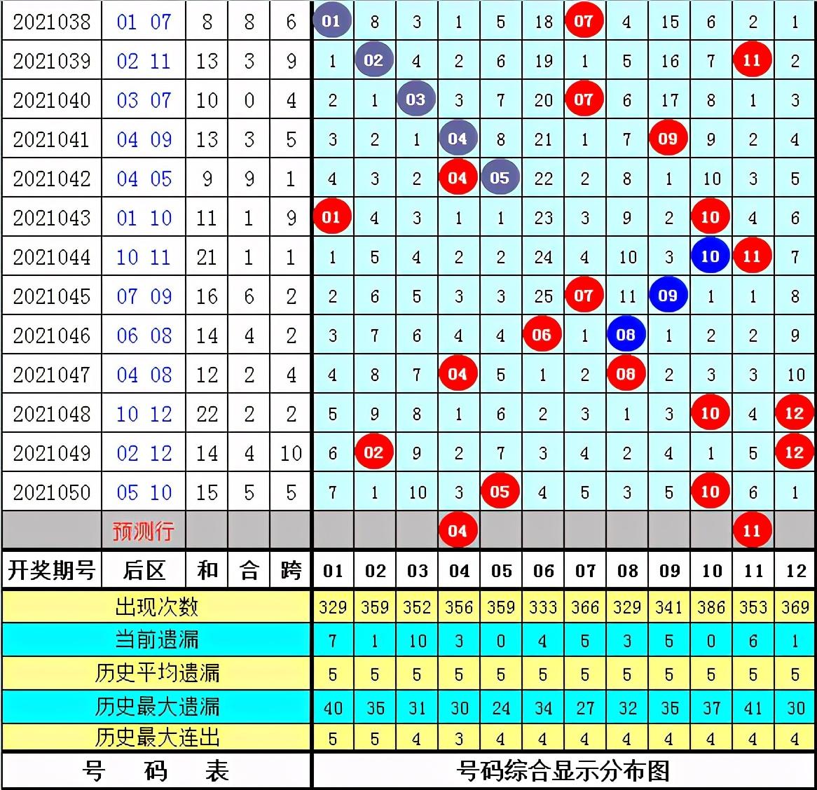 七星彩2021051期开奖结果揭晓，数字的魔法与幸运的碰撞七星彩21051期开奖结果查询