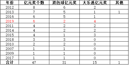 探寻新奥彩历史开奖记录表的奥秘，一场数字与概率的盛宴新奥彩历史开奖记录表查询结果