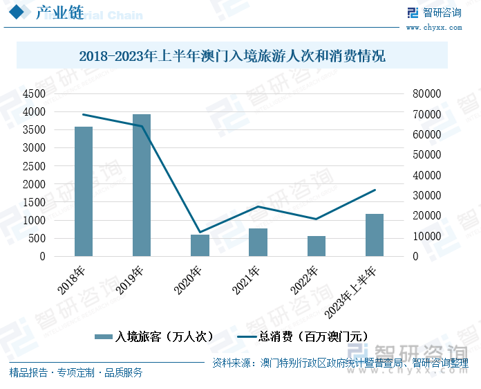 2036年未来趋势