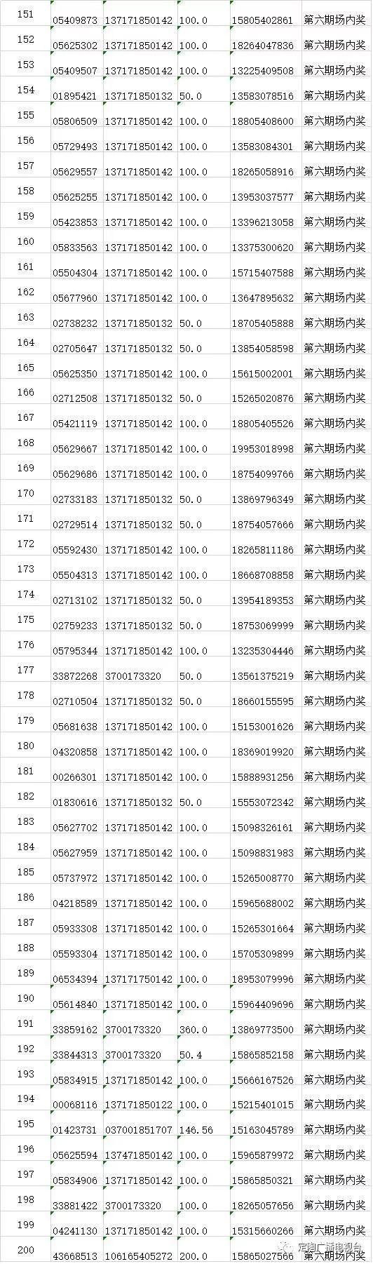 2019六开彩，一场科技与幸运的现场直播盛宴2019六开彩开奖现场直播 开奖结果查询