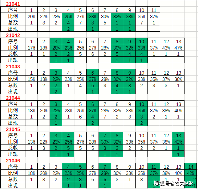 揭秘新澳彩2013年最新开奖记录，数字背后的幸运与期待新澳门开奖结果