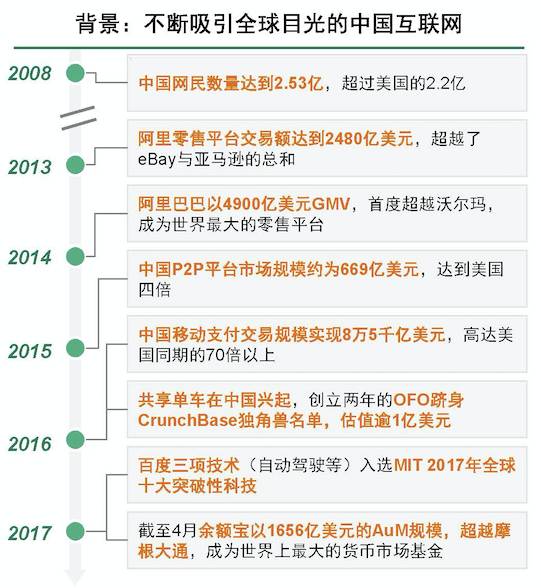 2038年数字背后的概率