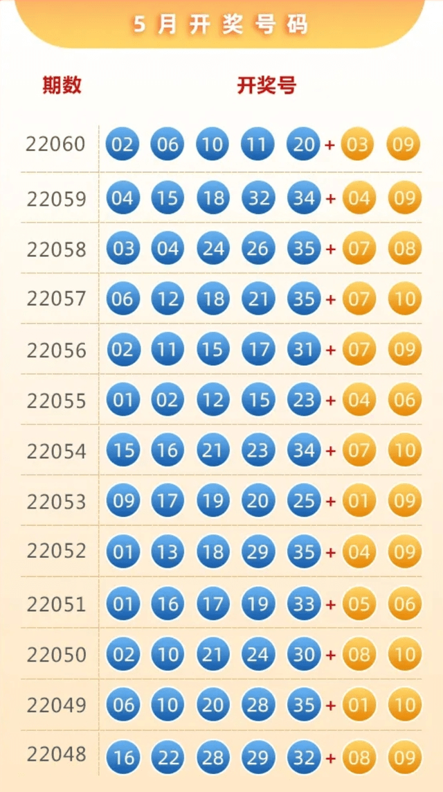 香港开奖结果记录