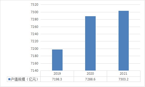 澳门宝典资料2035，探索未来趋势与机遇澳门宝典资料2022年最新