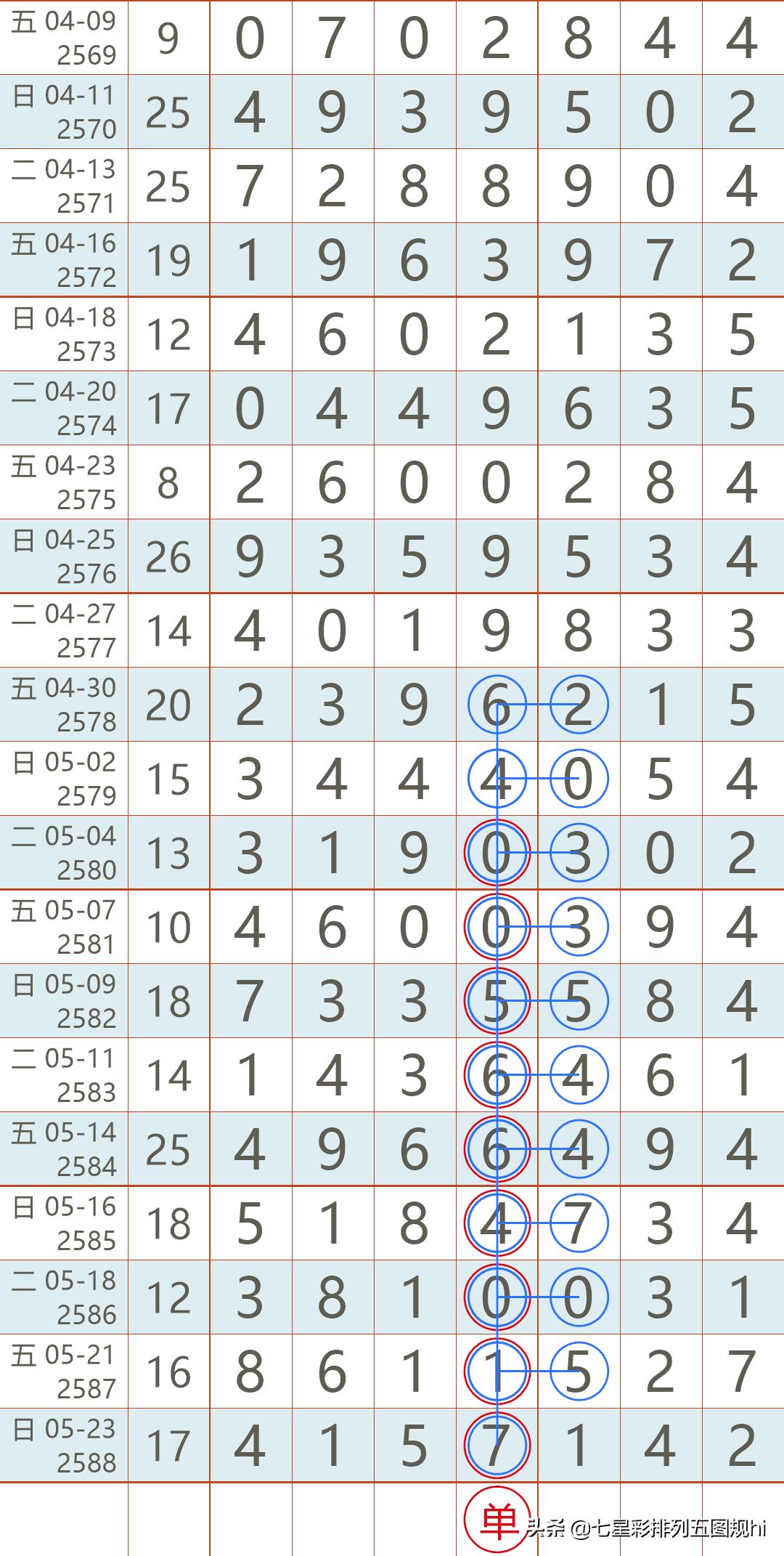 七星彩开奖直播  今晚现场直播