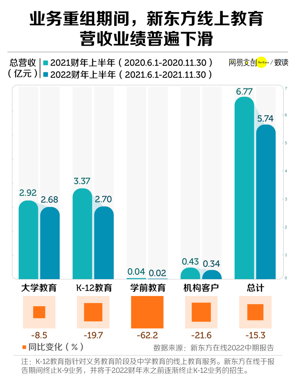 在线教育