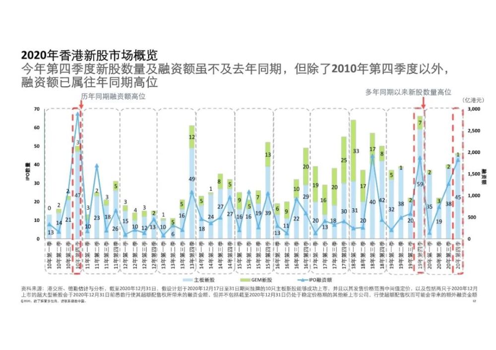 香港证券市场