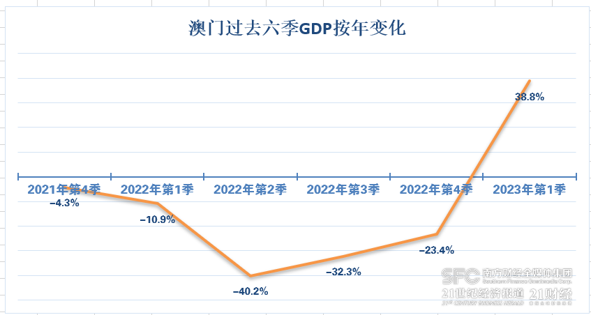 2036年，展望未来—澳门开奖结果查询的数字化新纪元2023澳门开奖结果今晚15期