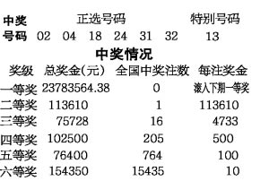 香港今晚六给彩开奖结果 今天晚上