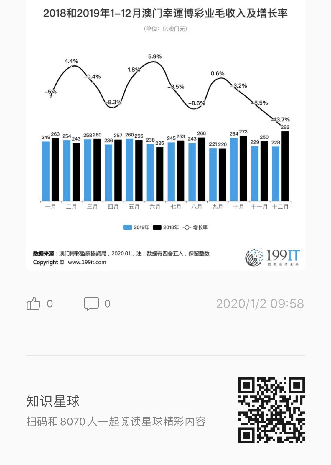 澳门今期开奖结果揭晓，2019年回顾与展望澳门今期开奖结果是什么一