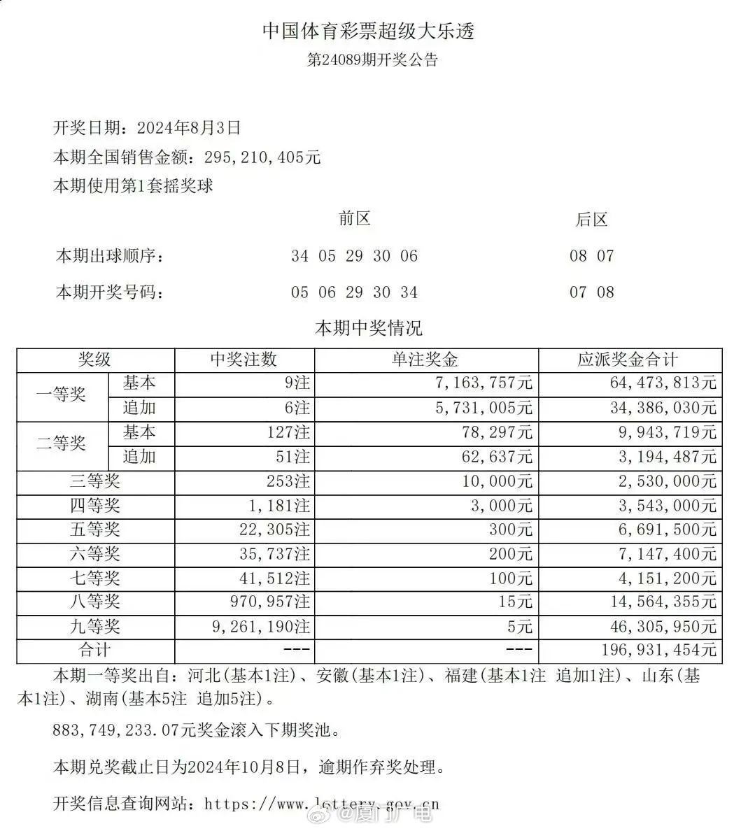 澳门今天开奖结果揭晓，幸运与惊喜的碰撞澳门今天开奖结果出来108期