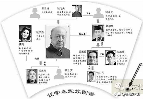 钱王后代,传承千年的财富与智慧钱王后代名人