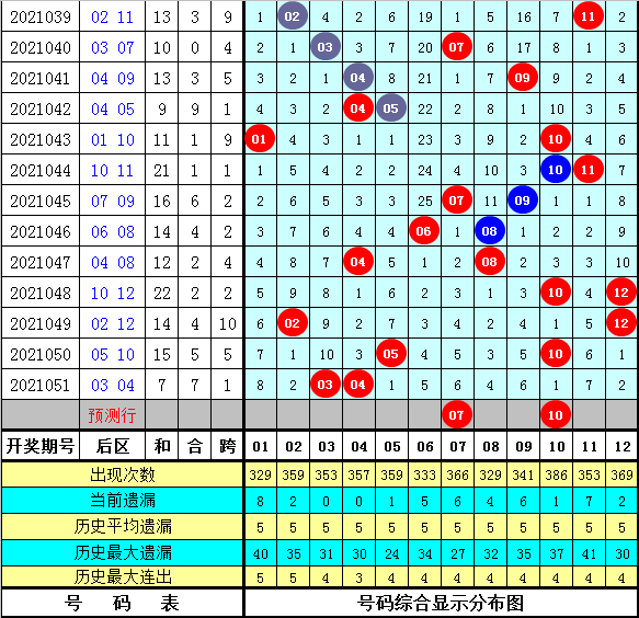 探索体彩大乐透19023的奇妙之旅，揭秘数字背后的幸运与希望体彩大乐透19082期开奖结果查询