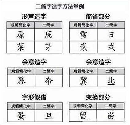 探秘三的繁体字奥秘，揭晓其大写形式与文化内涵三大写繁体字怎么写好看图片