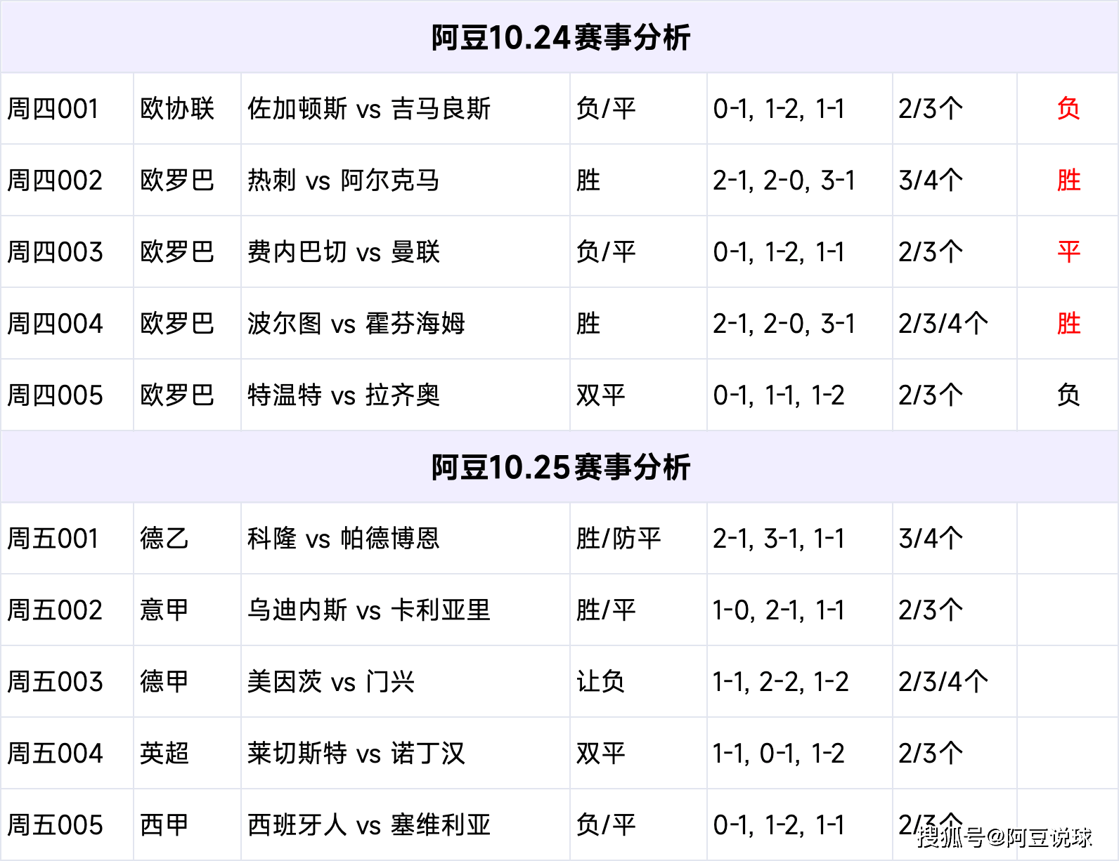 足彩比赛比分预测,科学分析与心理战术的双重考量足彩比赛比分预测推荐