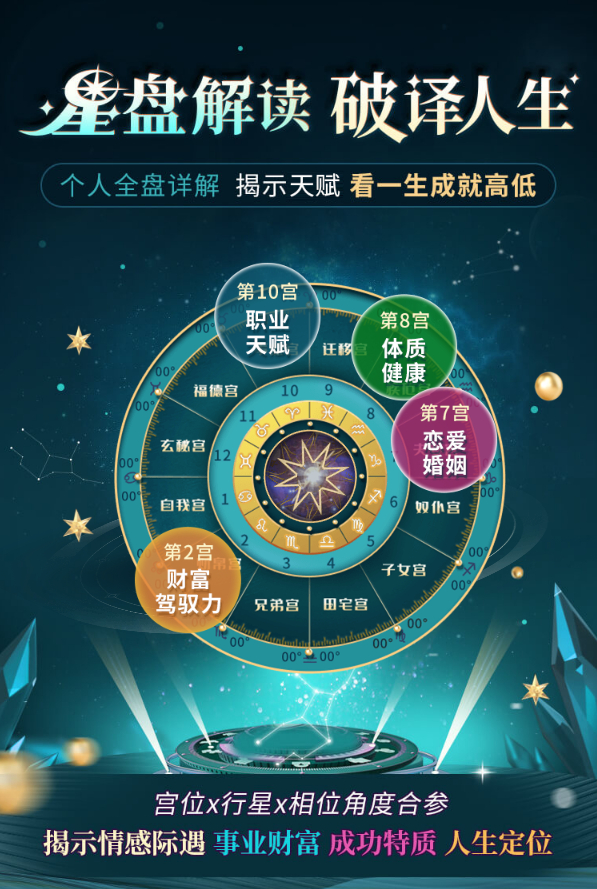 星座揭秘，新浪网首页官网的星奇之旅新浪网星座运势星盘