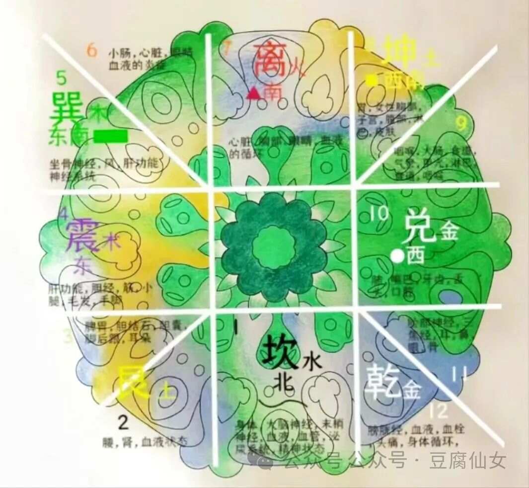 八卦九宫格图，古老智慧与现代生活的奇妙融合八卦九宫格图表