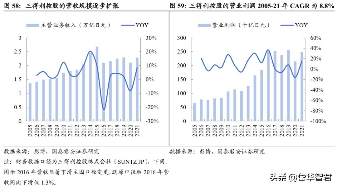 探秘三得利,日本酒文化的璀璨明珠三得利是哪里的品牌 酒类有