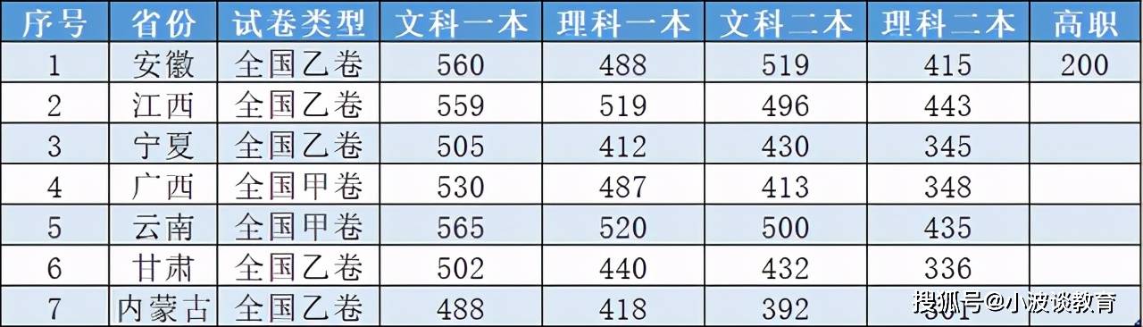 2018年高考，青春的试炼场与未来的起跑线2021年高考录取分数线