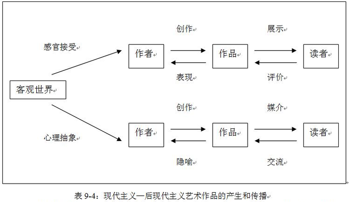 文学的广阔天地，题材与体裁的区别探析文学题材和体裁的区别和联系