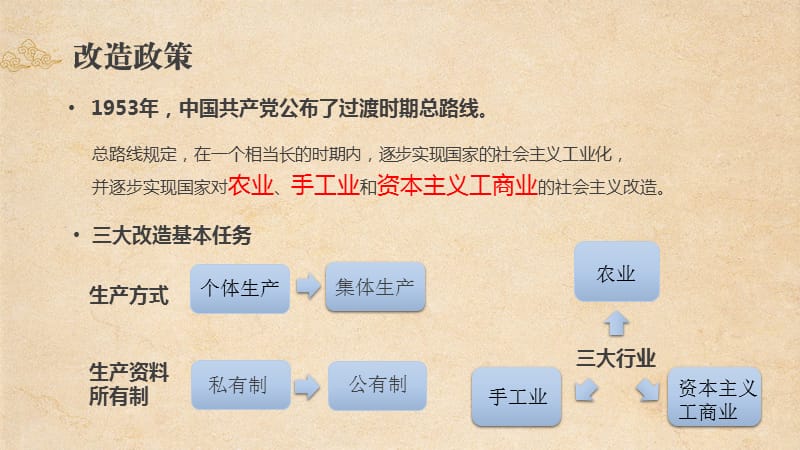 探索中国历史上的三大改造，农业、手工业与资本主义工商业的深刻变革三大改造是指哪三个方面内容