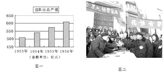 三大改造的基本完成与新中国历史性转折的标志三大改造的基本完成标志着什么在我国建立起来