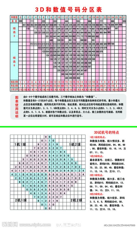 2013年福彩和值,历史回顾与影响分析2007年3d各类和值谜