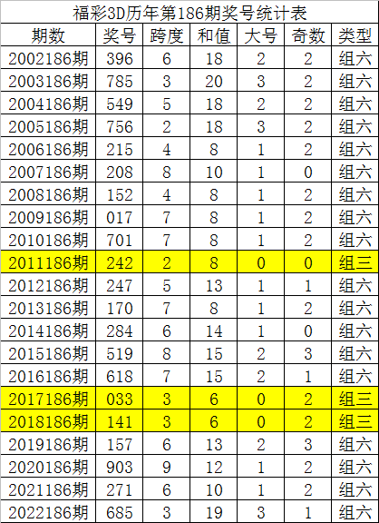 3D今日就一个胆,探索数字彩票的奥秘与策略3d今天就出一个独胆
