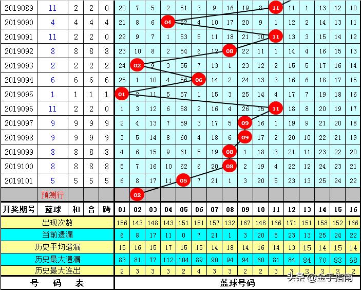 揭秘今日双色球期数,探寻幸运密码双色球今天是多少期的开奖