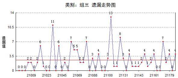 排列三与组六，探索最大遗漏的奥秘排列三四码组六最大遗漏值