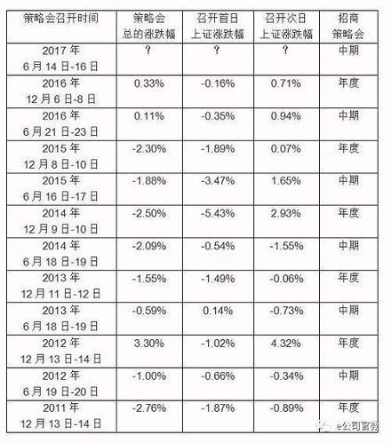 探索双色球50期走势,加长版分析下的数字奥秘双色球5000期走势图带连线