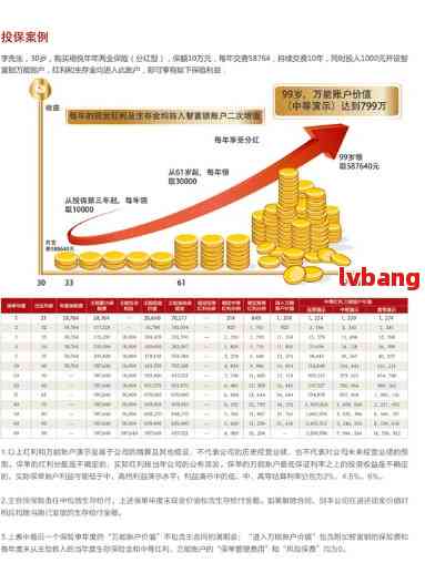 大小单双倍投，理性分析下的稳健策略大小单双倍投方案 稳赚