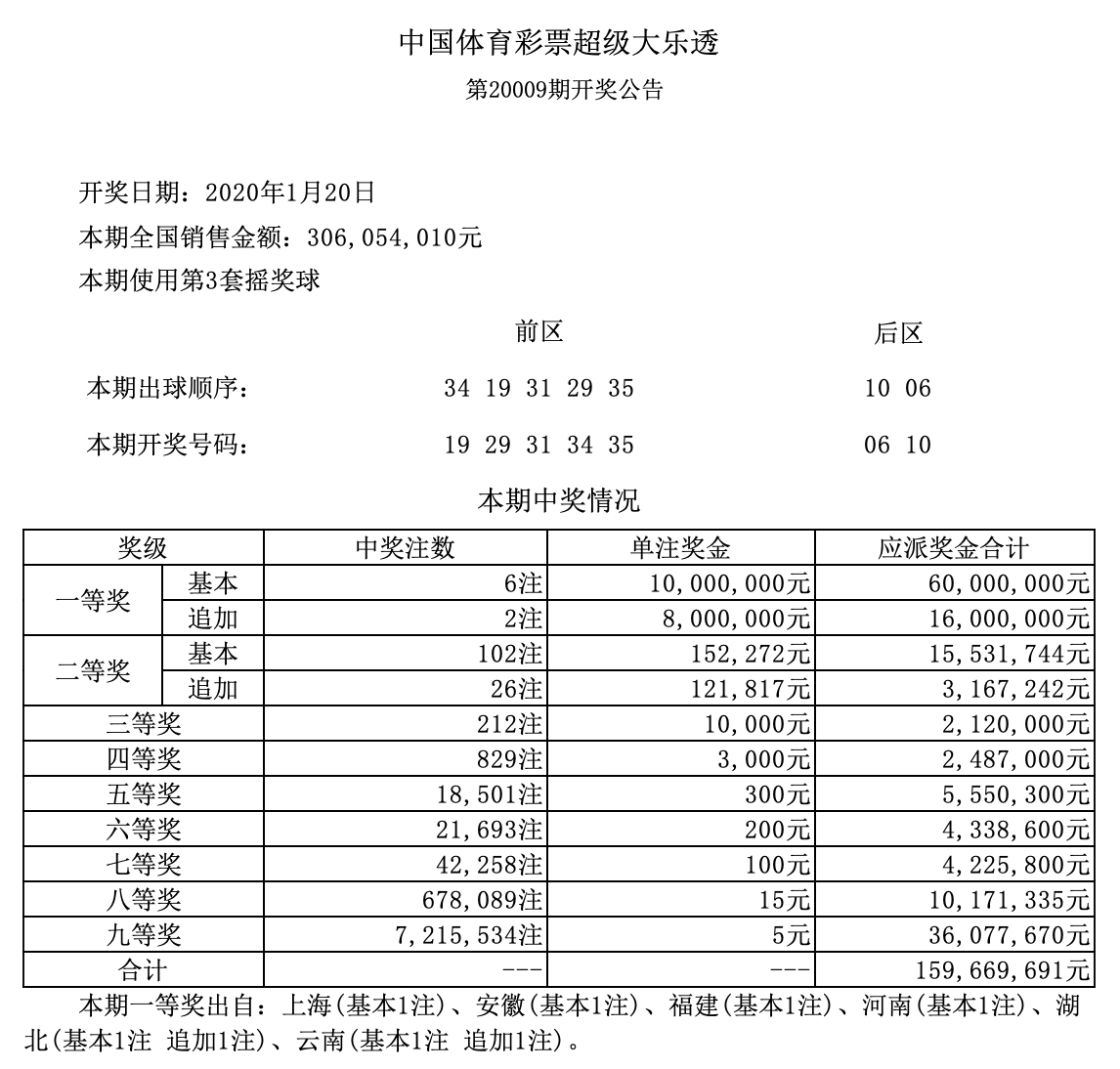 揭秘第23014期大乐透开奖结果，幸运数字背后的故事大乐透开奖号码结果21034期
