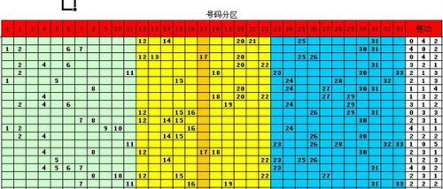 排列三跨度遗漏统计表，解锁数字彩票的奥秘排列3跨度遗漏统计