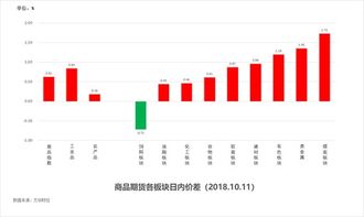 排列五,解码开奖走势图,洞悉数字奥秘排列五的开奖走势图乐彩网