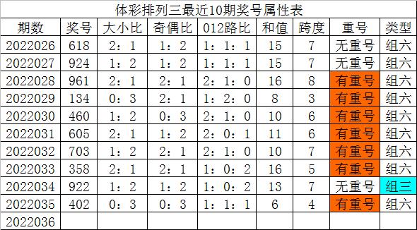 排列三,最长的一次出组分析排列三出现次数最多的是什么号